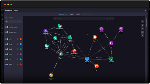 Neo4j präsentiert neue Lösung für Financial Crime Intelligence